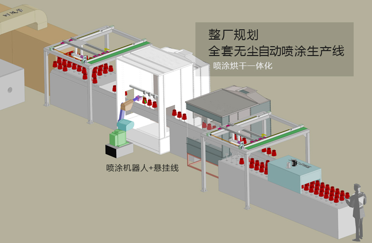 自動(dòng)噴漆設(shè)備